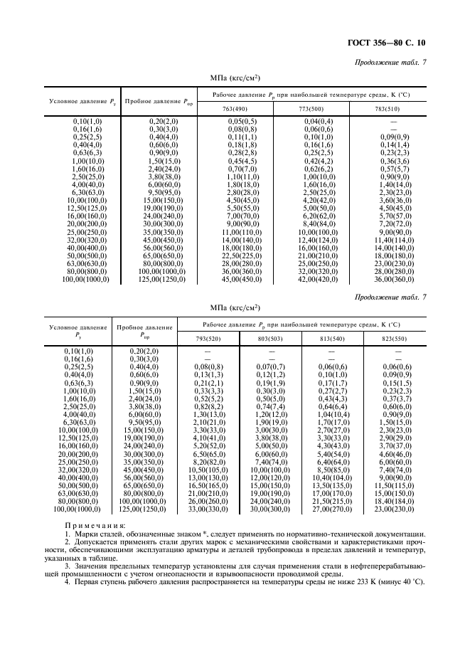 ГОСТ 356-80