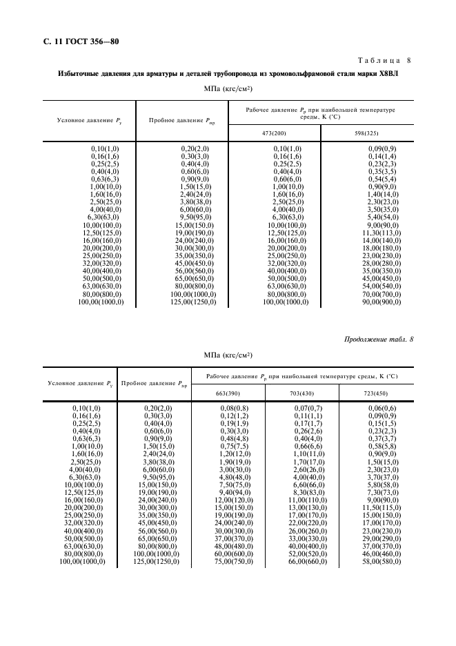 ГОСТ 356-80