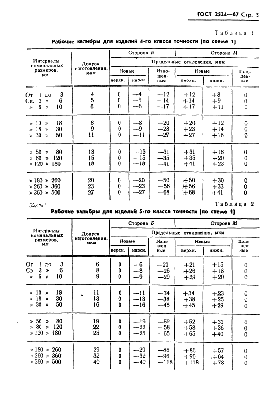 ГОСТ 2534-67