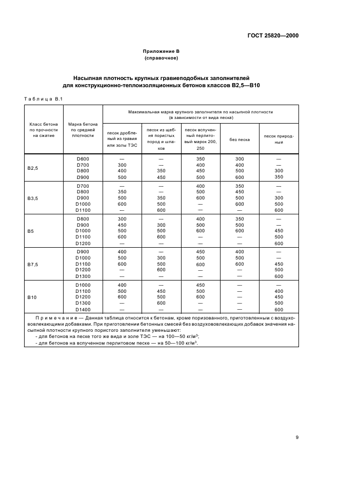 ГОСТ 25820-2000