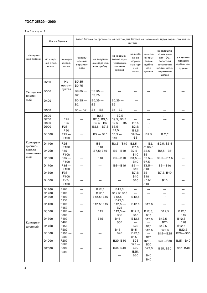 ГОСТ 25820-2000