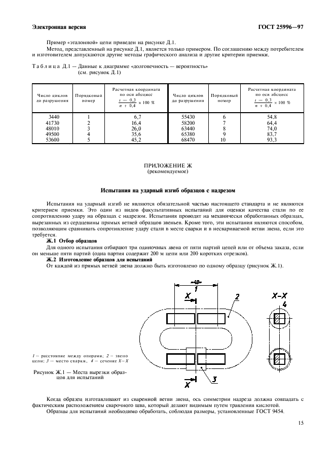 ГОСТ 25996-97