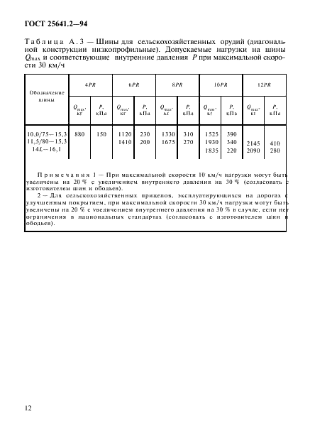 ГОСТ 25641.2-94