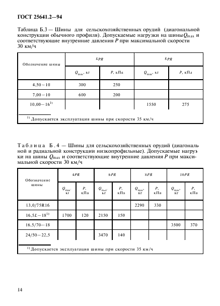 ГОСТ 25641.2-94