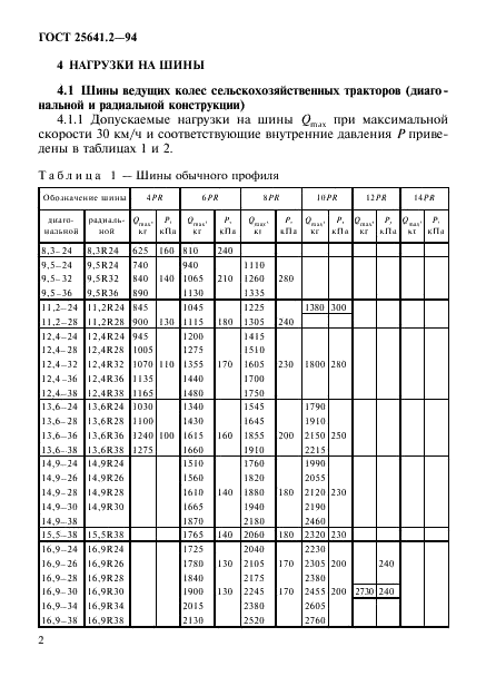 ГОСТ 25641.2-94