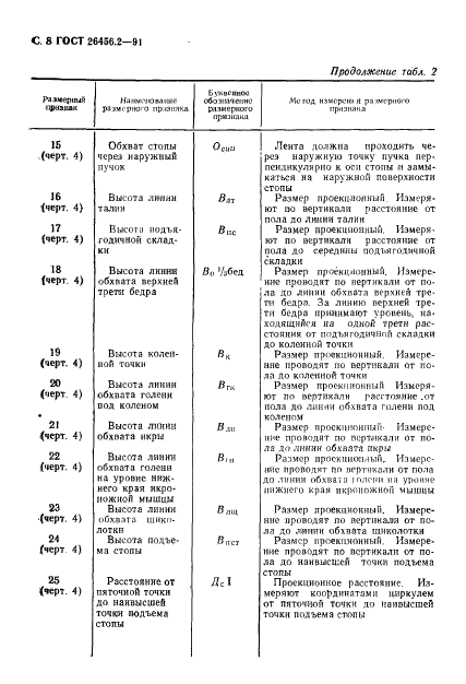 ГОСТ 26456.2-91