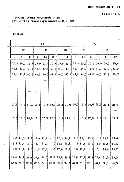 ГОСТ 26456.2-91