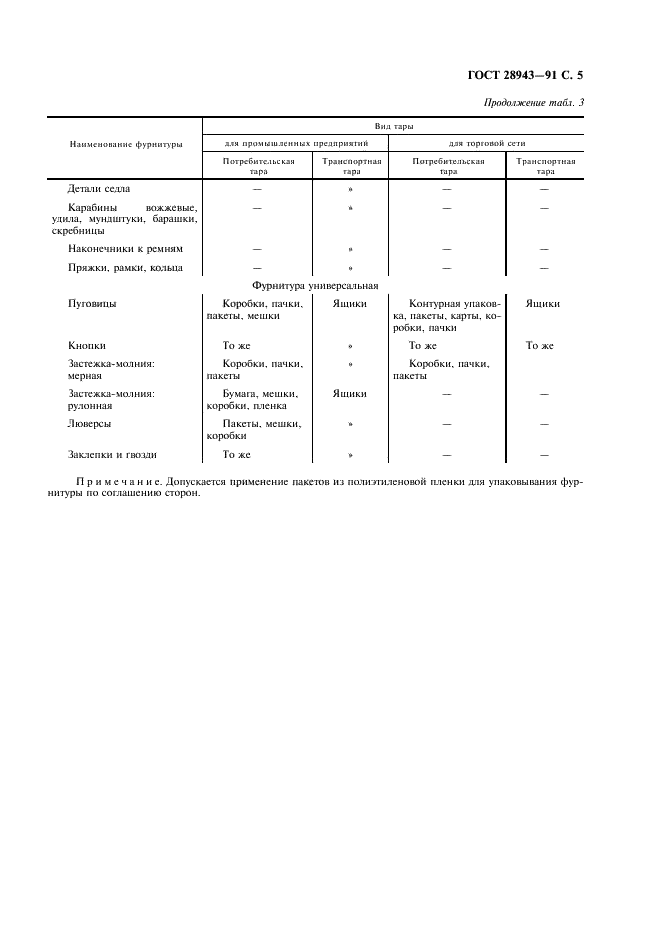 ГОСТ 28943-91