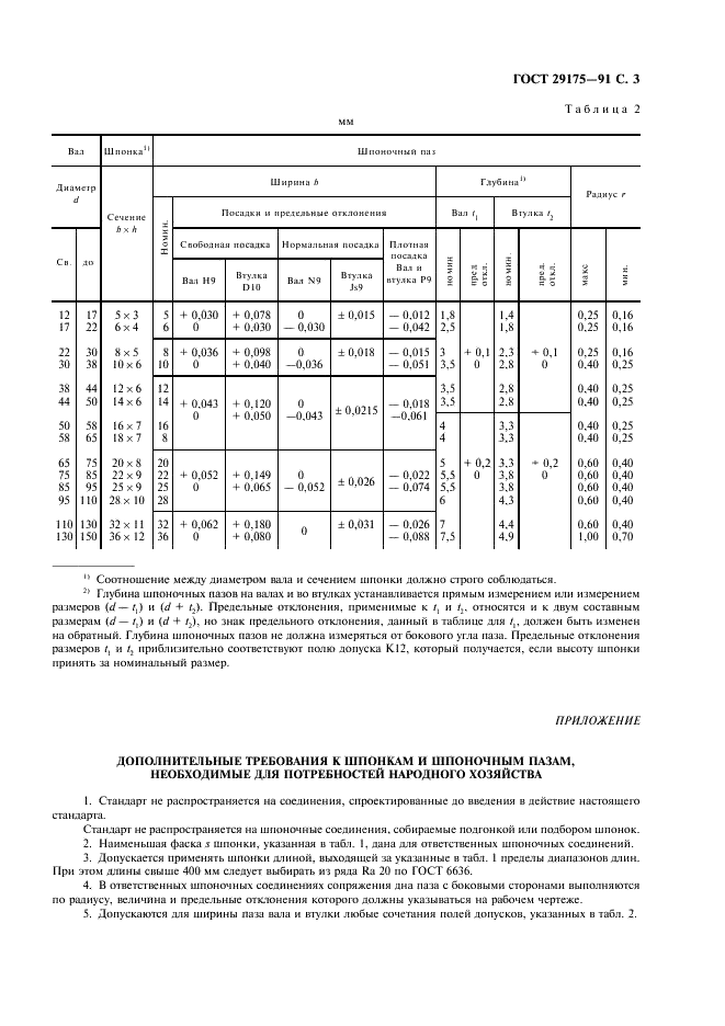 ГОСТ 29175-91