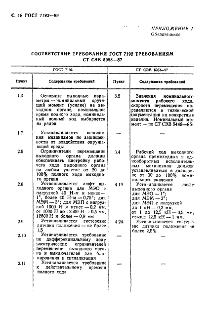 ГОСТ 7192-89