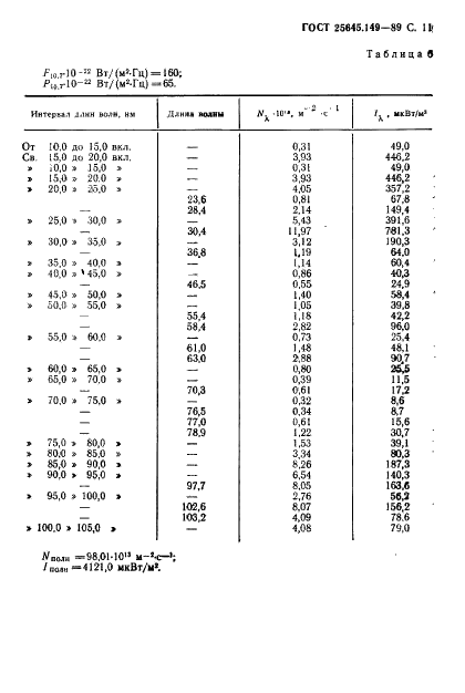 ГОСТ 25645.149-89