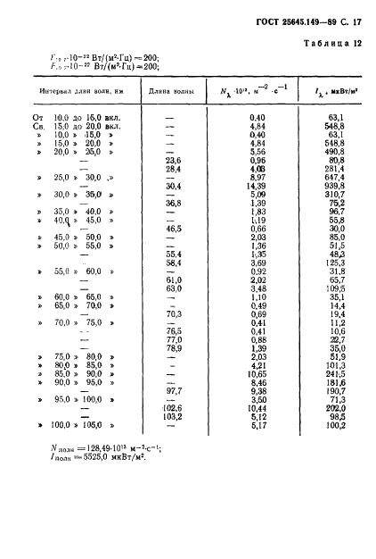 ГОСТ 25645.149-89