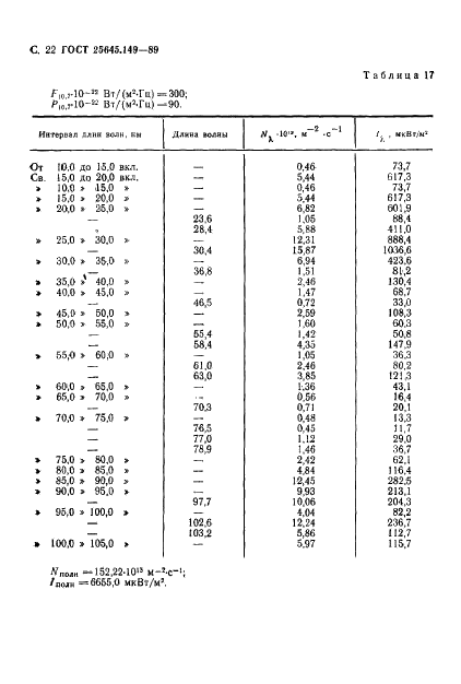 ГОСТ 25645.149-89