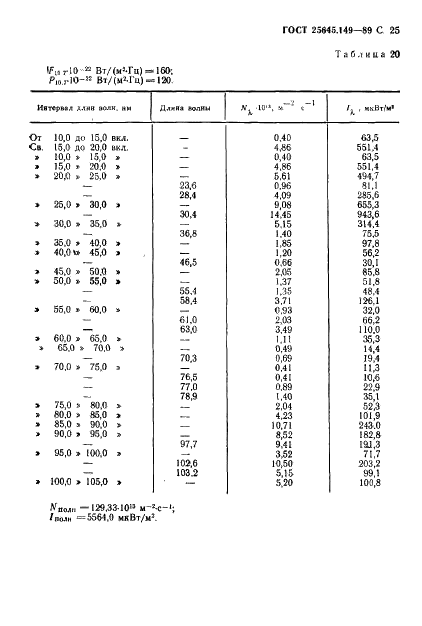ГОСТ 25645.149-89
