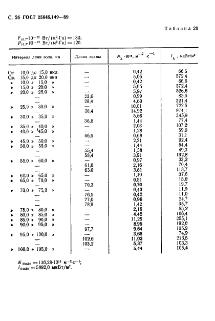 ГОСТ 25645.149-89