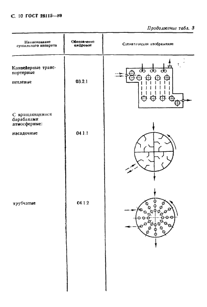 ГОСТ 28115-89