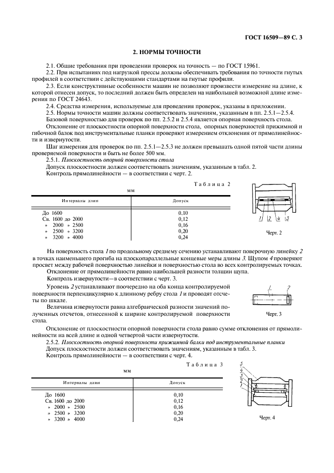 ГОСТ 16509-89