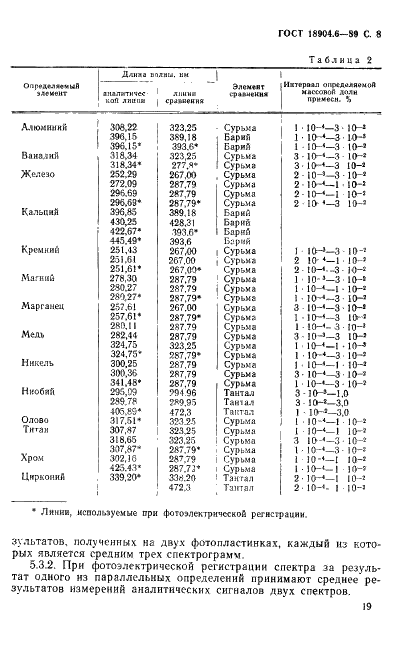 ГОСТ 18904.6-89