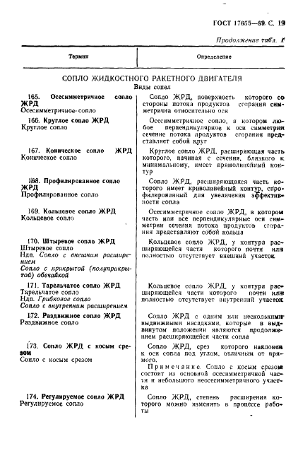 ГОСТ 17655-89