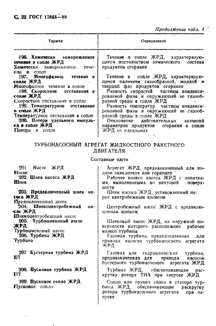 ГОСТ 17655-89