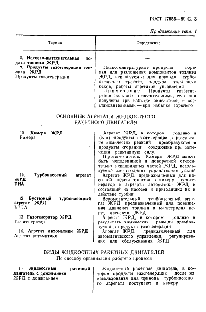 ГОСТ 17655-89