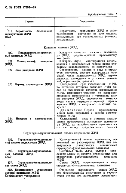 ГОСТ 17655-89