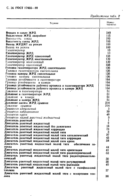 ГОСТ 17655-89