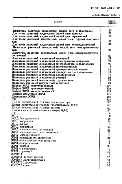 ГОСТ 17655-89