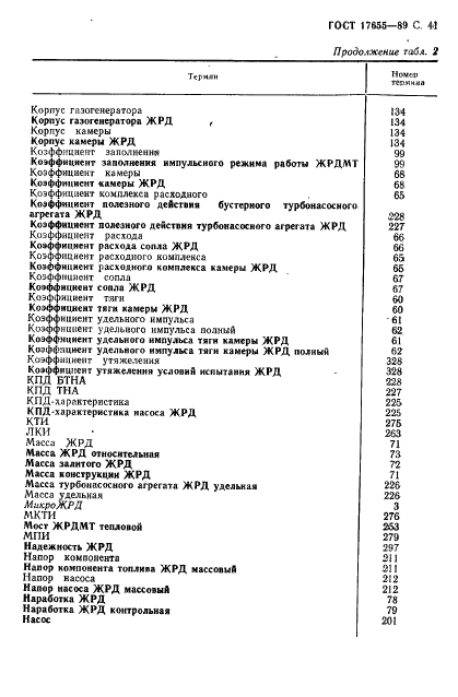 ГОСТ 17655-89