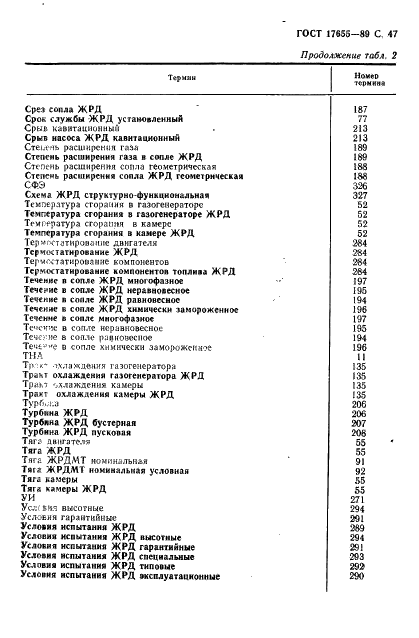 ГОСТ 17655-89
