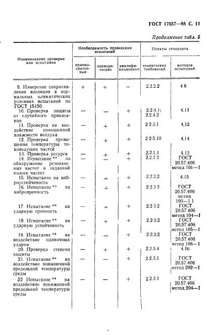 ГОСТ 17557-88
