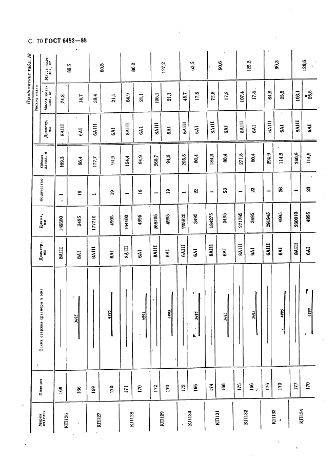 ГОСТ 6482-88