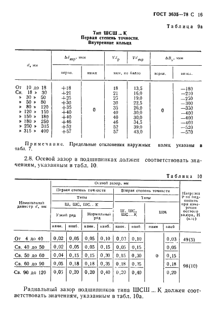 ГОСТ 3635-78