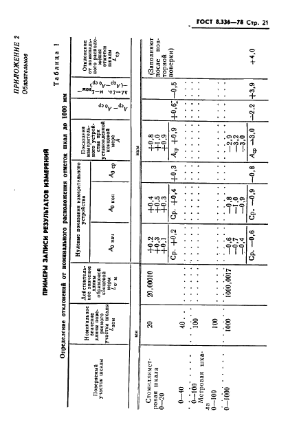 ГОСТ 8.336-78