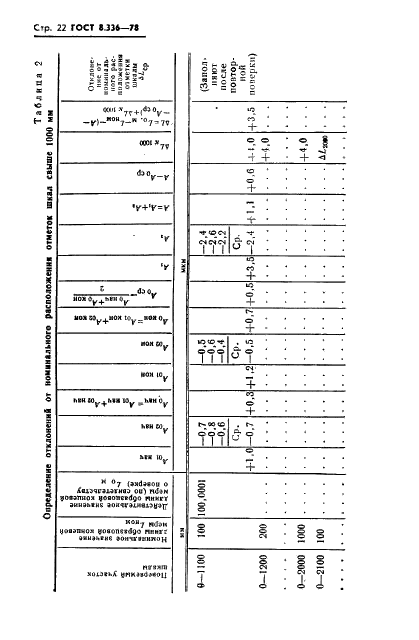 ГОСТ 8.336-78