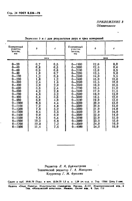 ГОСТ 8.336-78