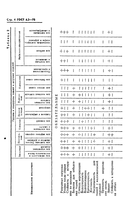 ГОСТ 4.3-78