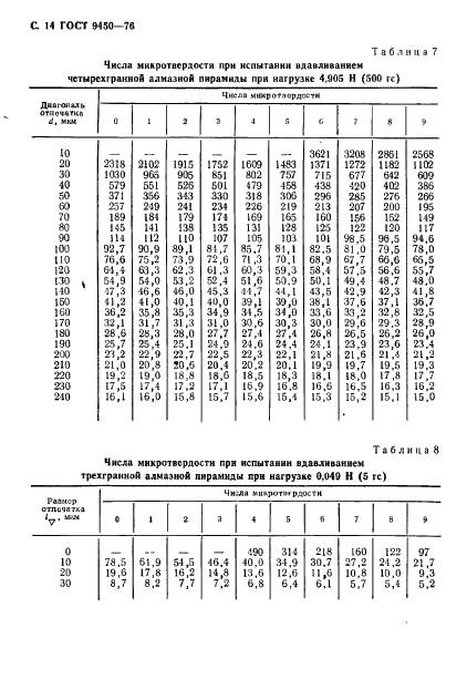 ГОСТ 9450-76