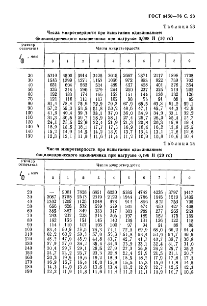ГОСТ 9450-76