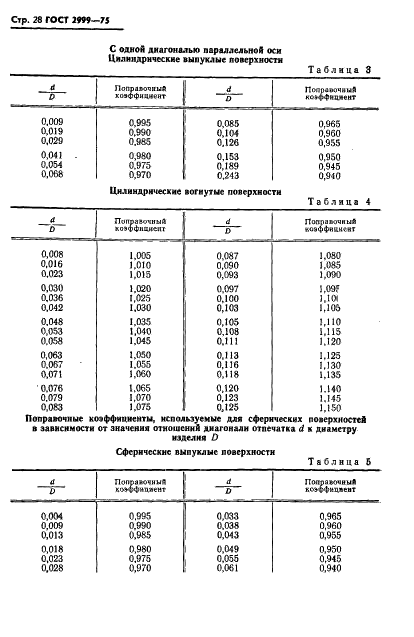 ГОСТ 2999-75