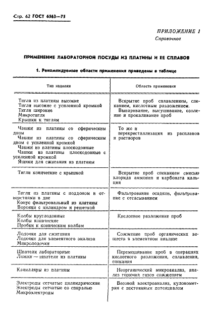 ГОСТ 6563-75