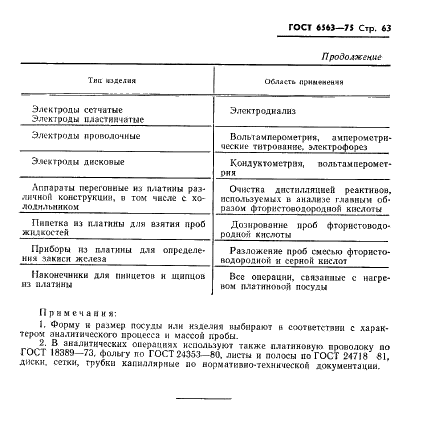 ГОСТ 6563-75
