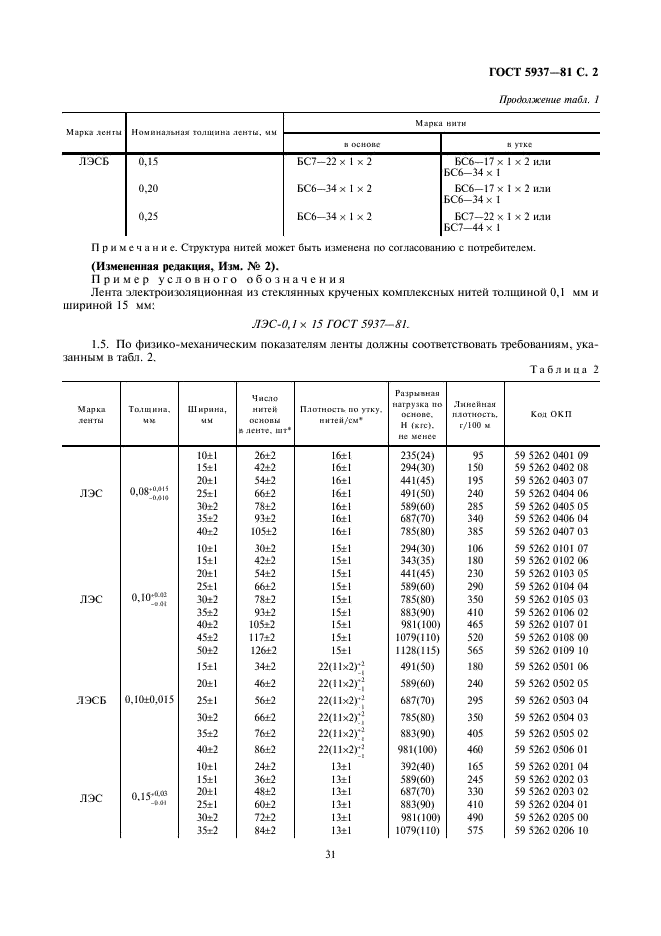 ГОСТ 5937-81