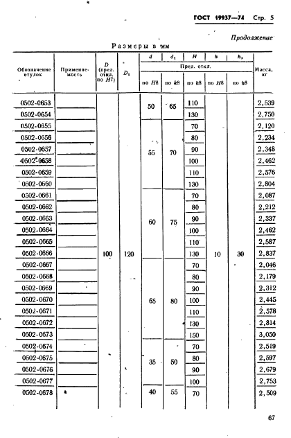 ГОСТ 19937-74