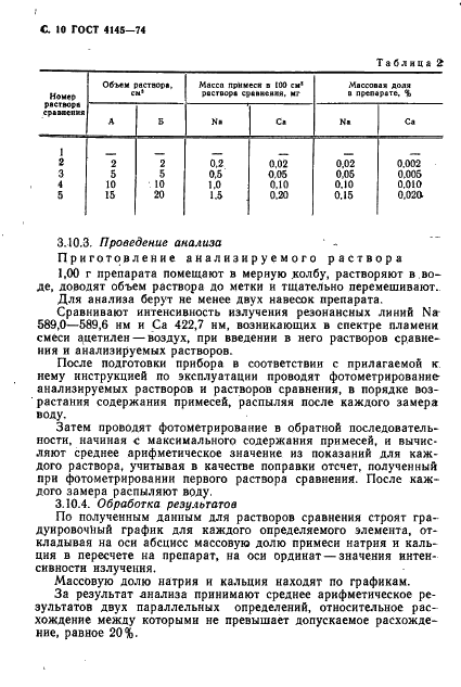 ГОСТ 4145-74