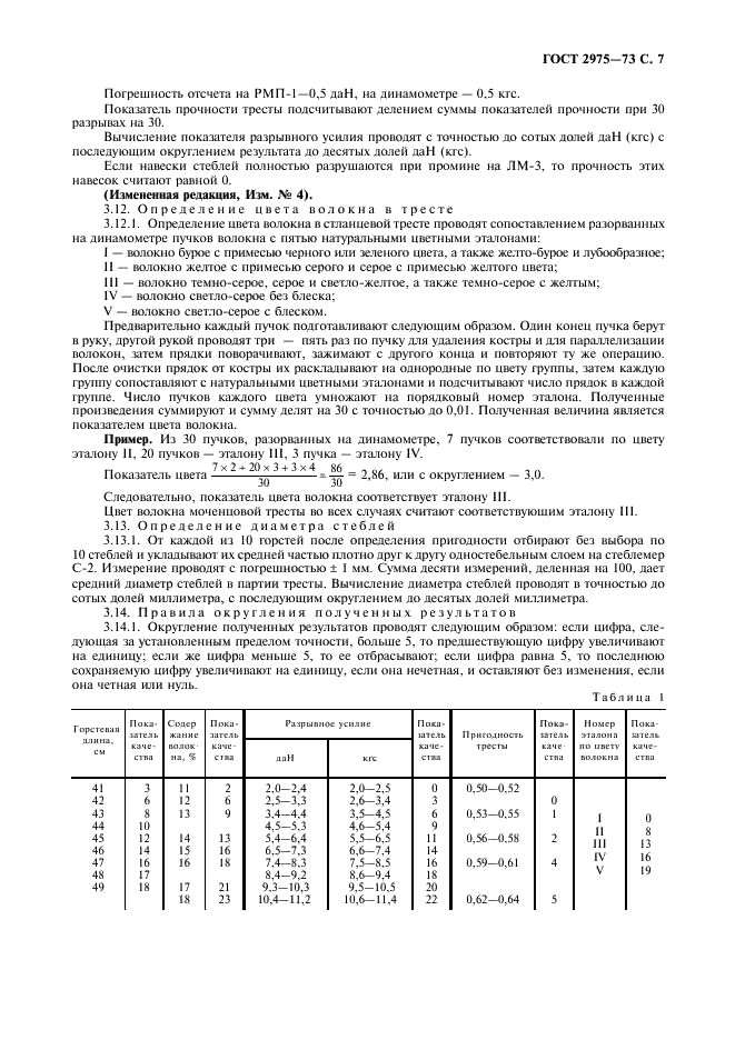 ГОСТ 2975-73