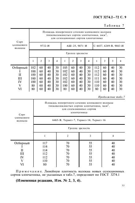 ГОСТ 3274.2-72
