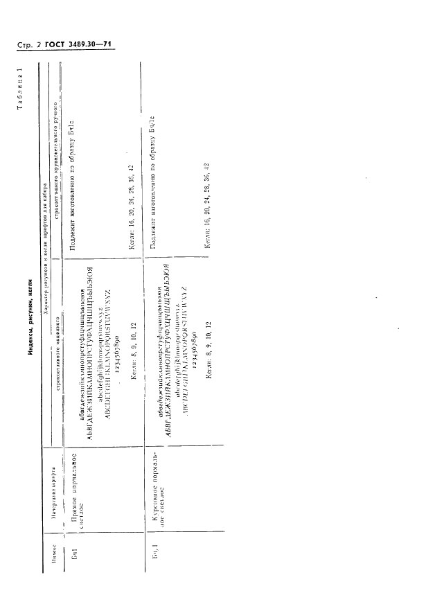 ГОСТ 3489.30-71