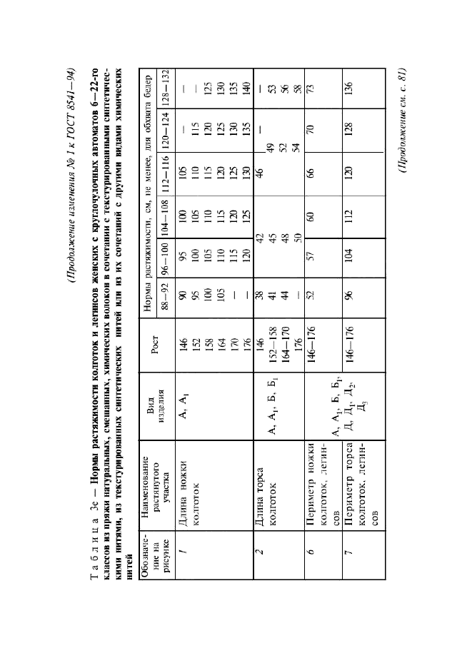Изменение №1 к ГОСТ 8541-94