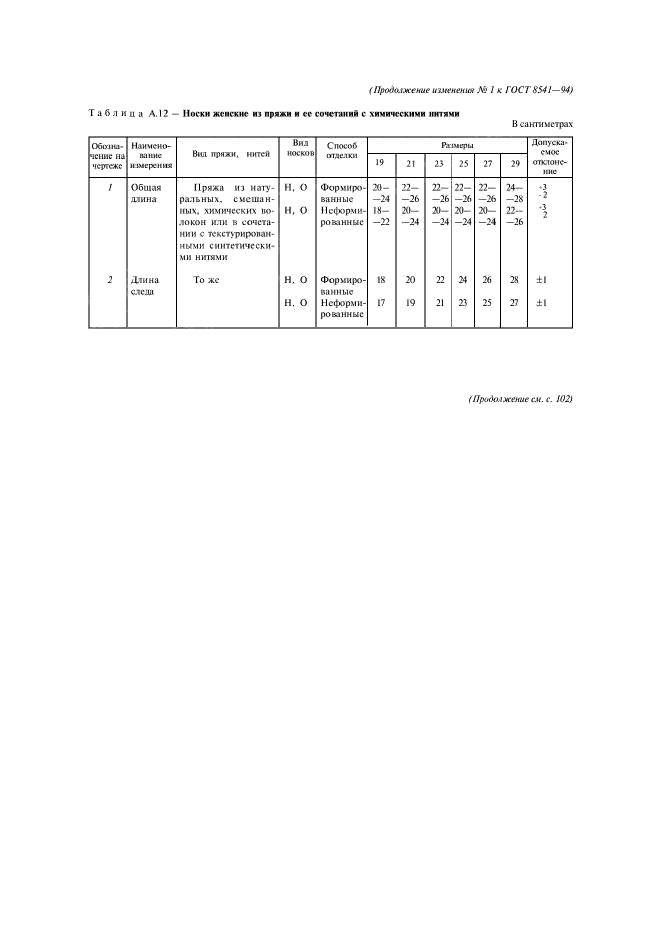 Изменение №1 к ГОСТ 8541-94